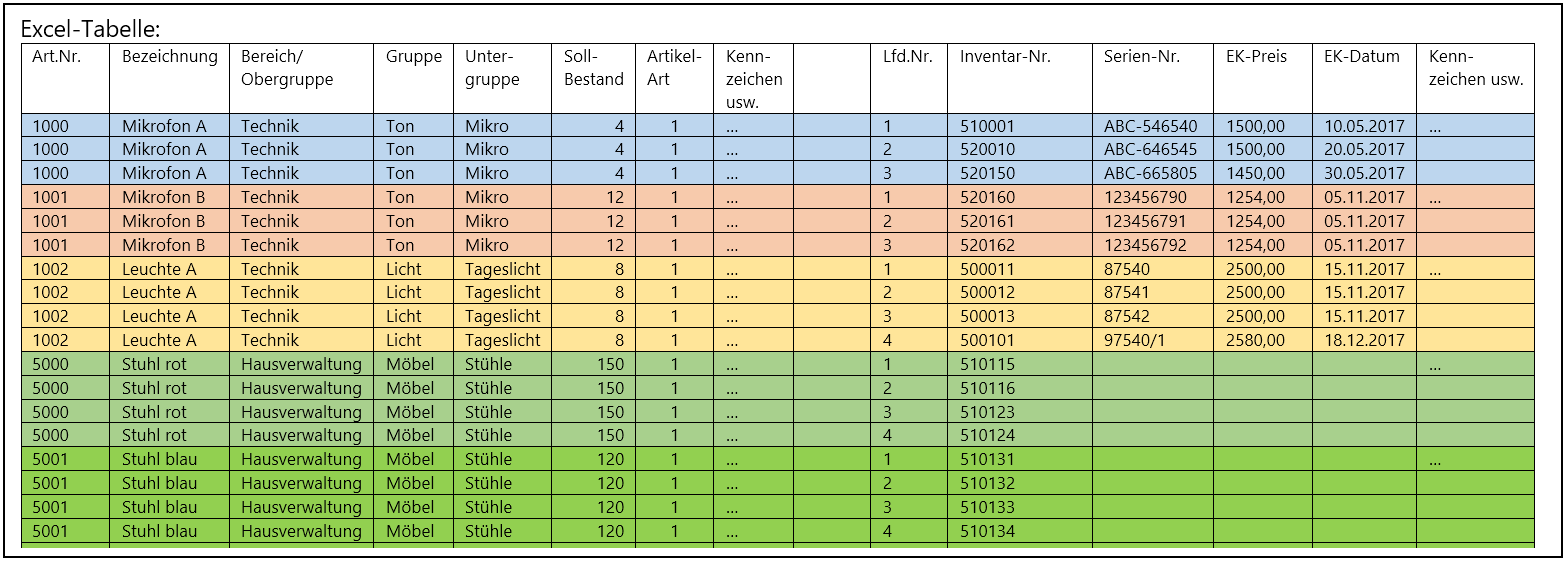 ExcelImport Artikel 01 Schaubild ExcelTabelle.png