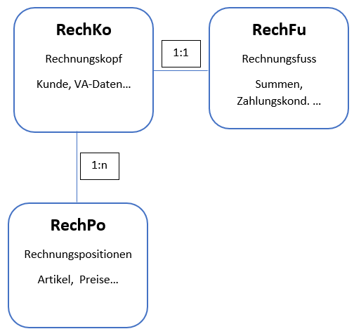 REFLEX Datenbank Rechnungen.png