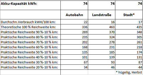 Reichweitentabelle1.png