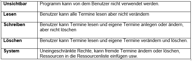 REFLEX TerminManager Benutzerrechte.png