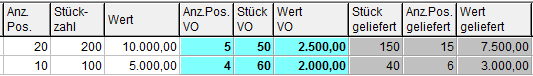 GEVAS-Pro MultiStat Einkauf Eingae VO Beispiel.png