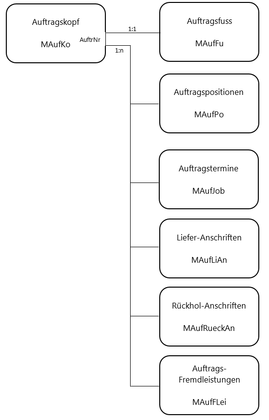 REFLEX Datenbank Auftragsverwaltung.png