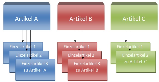 REFLEX Artikel Einzelartikel Grafik.jpg