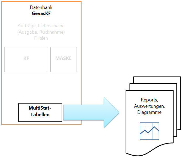 MultiStat Schaubild 03.png