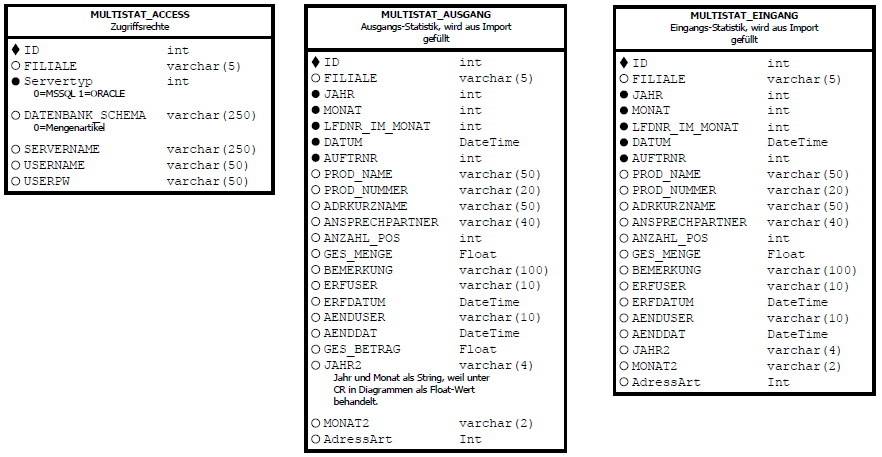 MultiStat Tabellen 01.png