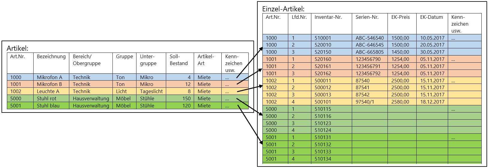 ExcelImport Artikel 01 Schaubild Tabellen.png