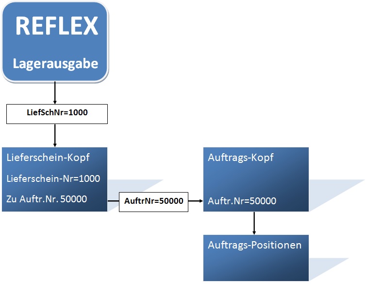 CrystalReports Formular Bsp Auftragsliste Verknuepfungen Schaubild.jpg