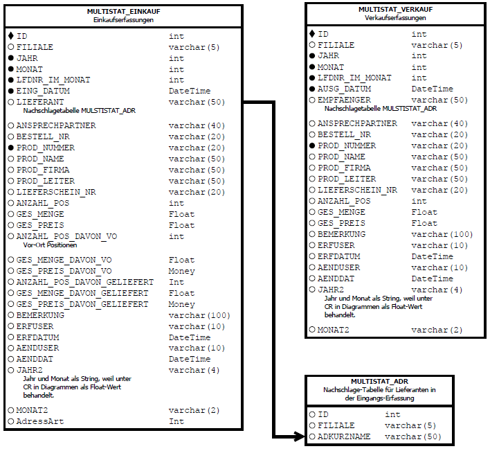 MultiStat Tabellen 02.png