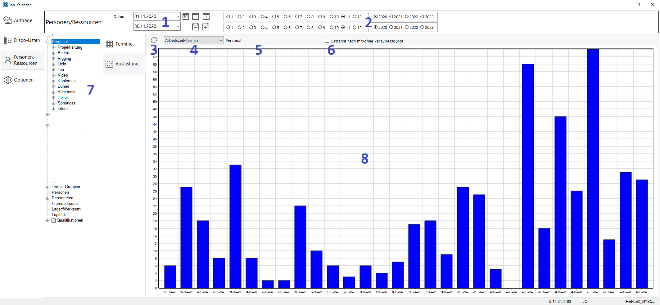 JobKalender PersRes Auslast 01.png