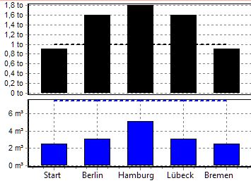 ReflexFahrzeugDispo DynamischeGewichtsVolumenBerechnung 01.png