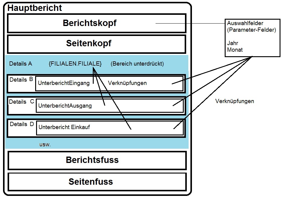 BeispielberichtMonatsstatistik SchematischeDarstellung.jpg