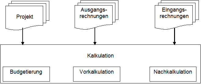 REFLEX Auftrag Projektmanagement Struktur.png