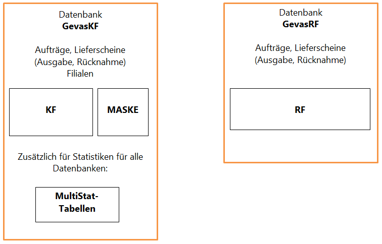 MultiStat Schaubild 01.png