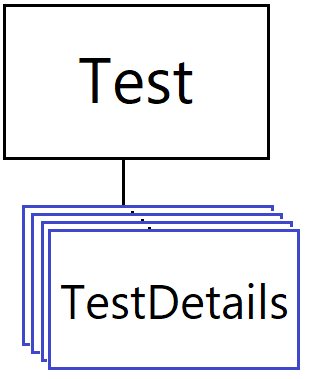 FastReport TPS Pruefprotokoll MasterDetails Schaubild.png