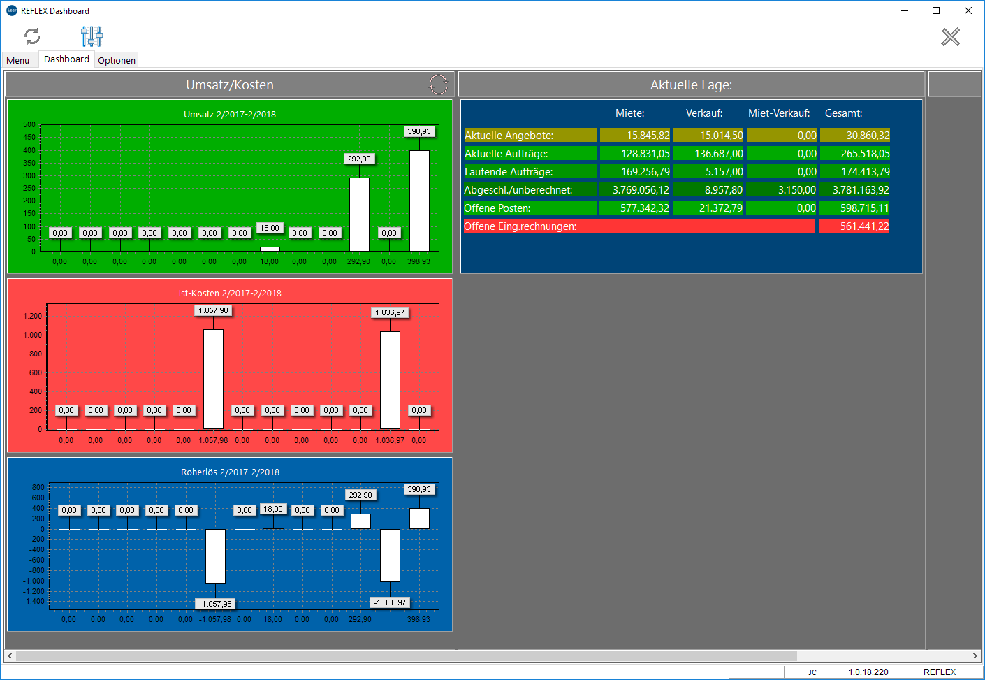 RxDashboard Bsp 01.png