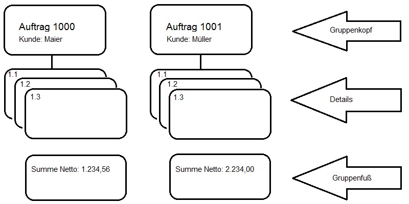 CrystalReport Grundsaetzlicher Aufbau einer Gruppe.jpg