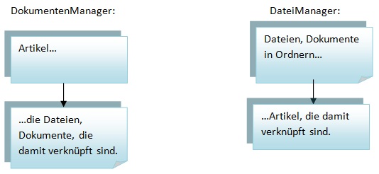 REFLEX DokumentenManager DateiManager Schaubild.jpg