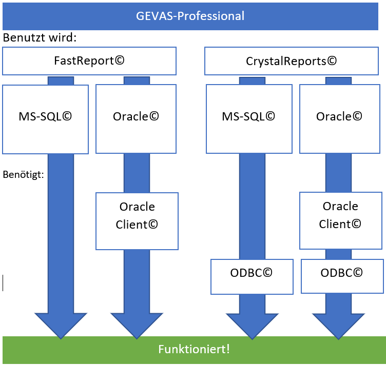 GEVAS-Pro-Install FR CR ODBC.png