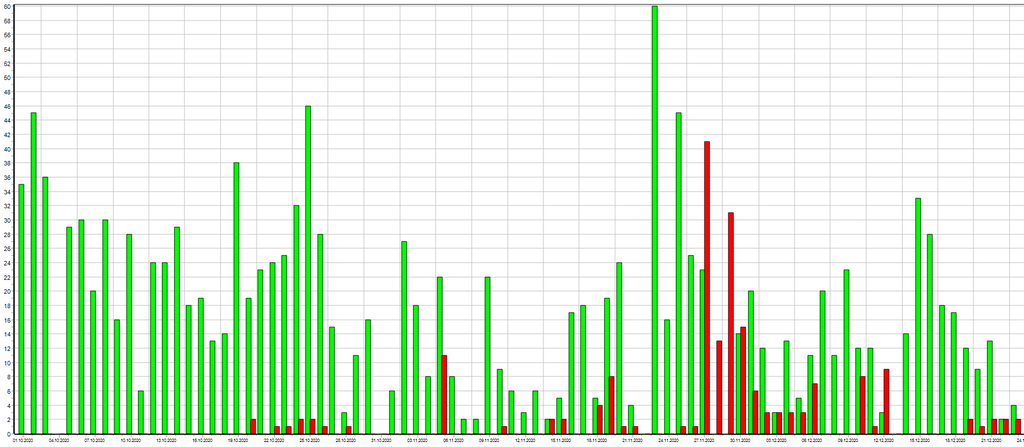 JobKalender PersRes Auslast 02.png