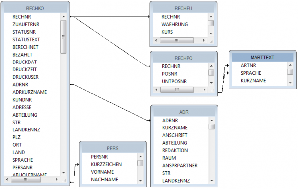 CrystalReport Bsp Rechnung DatenbankVerkn.png