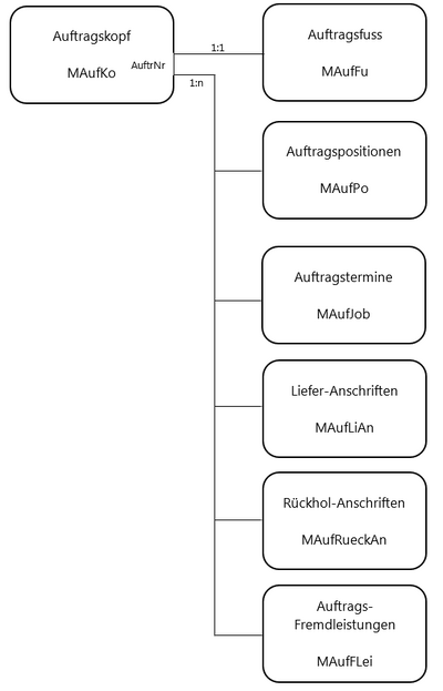 REFLEX Datenbank Auftragsverwaltung.png