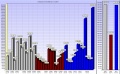 Vorschaubild der Version vom 28. Februar 2013, 14:47 Uhr