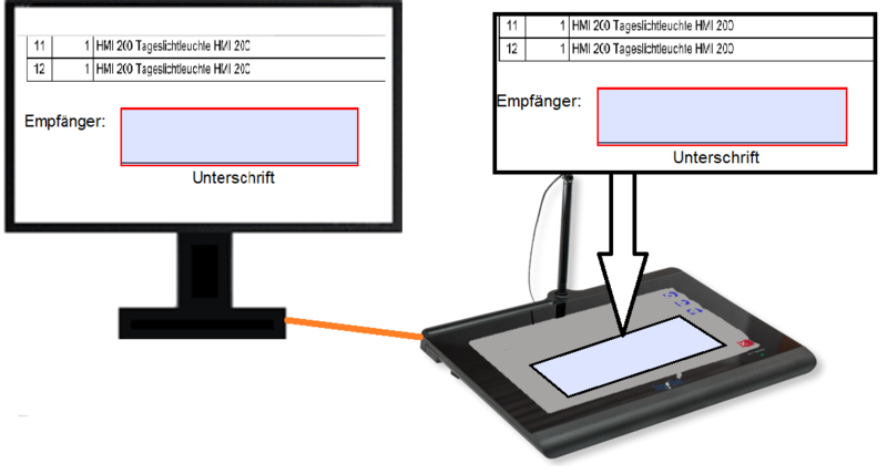Datei:ElectronicSignature Schaubild.png