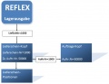 CrystalReports Formular Bsp Lieferschein Verknuepfungen Schaubild.jpg