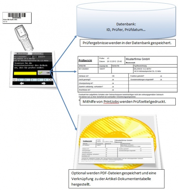 MobiFlex Pruefzettel Uebersicht.jpg