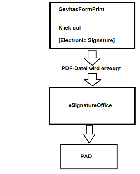 Datei:ElectronicSignature 01.png