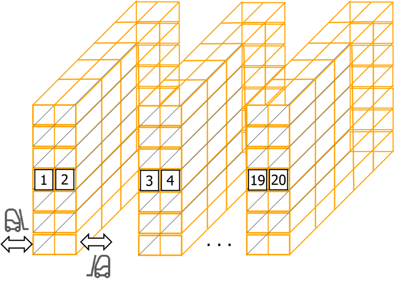 Datei:Lager-Begriffe 02.png