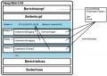 Vorschaubild der Version vom 1. Februar 2013, 10:55 Uhr