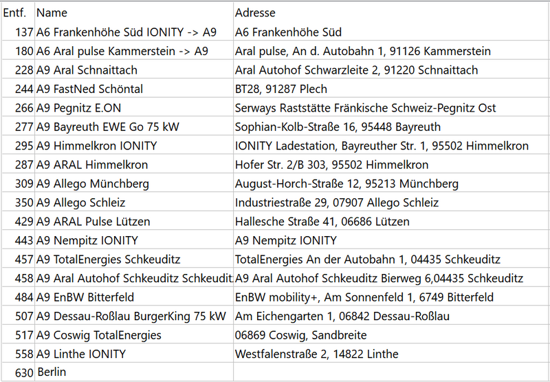 Datei:Fellbach Berlin Tabelle.png
