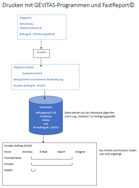 Datei:FastReport Prinzip.png