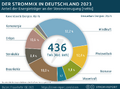 Vorschaubild der Version vom 31. Januar 2024, 22:29 Uhr