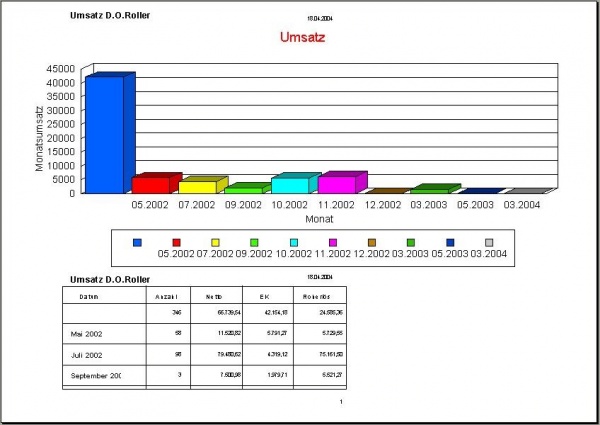 REFLEX Stammdaten Kontakte Statistik Umsätze.jpg